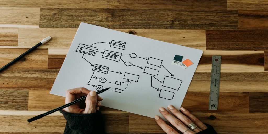 680f050ae59ad68818884a8c flow chart and BAS coding in Xero Pinnacle Accounting & Advisory